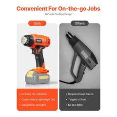 VEVOR Cordless Heat Gun, Hot Air Gun Compatible with DEWALT 20V Lithium Batteries, Max 1022℉ Heat Shrink Gun with LED Light, 6 Temp & 4 Nozzles, Ideal for Shrink Tubing, PVC Wrapping, Paint Removal