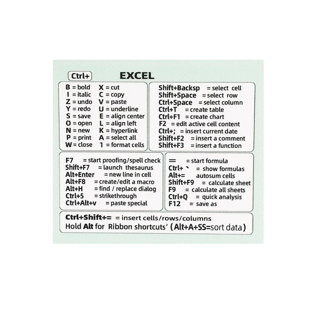 Shortcuts Sticker for Mac OS System 2024 New Shortcut Key Sticker for 13-16" Macbook Pro 13 /Air 13 Windows Word Excel Decal