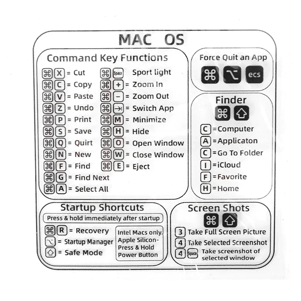 Shortcuts Sticker for Mac OS System 2024 New Shortcut Key Sticker for 13-16" Macbook Pro 13 /Air 13 Windows Word Excel Decal