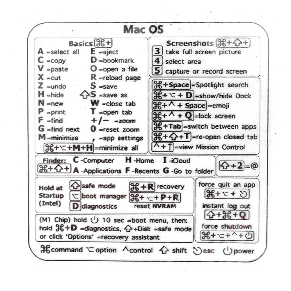 Shortcuts Sticker for Mac OS System 2024 New Shortcut Key Sticker for 13-16" Macbook Pro 13 /Air 13 Windows Word Excel Decal