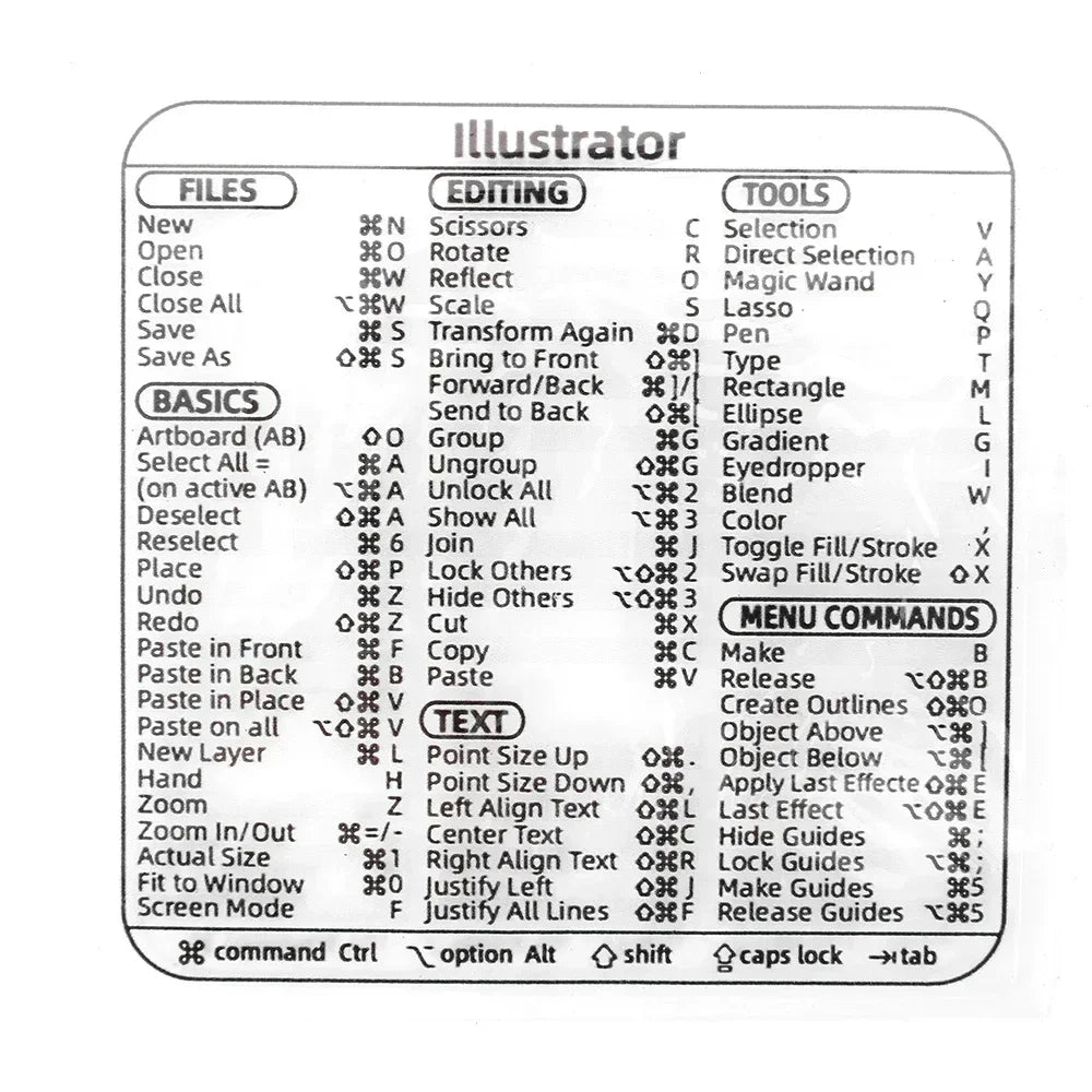 Shortcuts Sticker for Mac OS System 2024 New Shortcut Key Sticker for 13-16" Macbook Pro 13 /Air 13 Windows Word Excel Decal