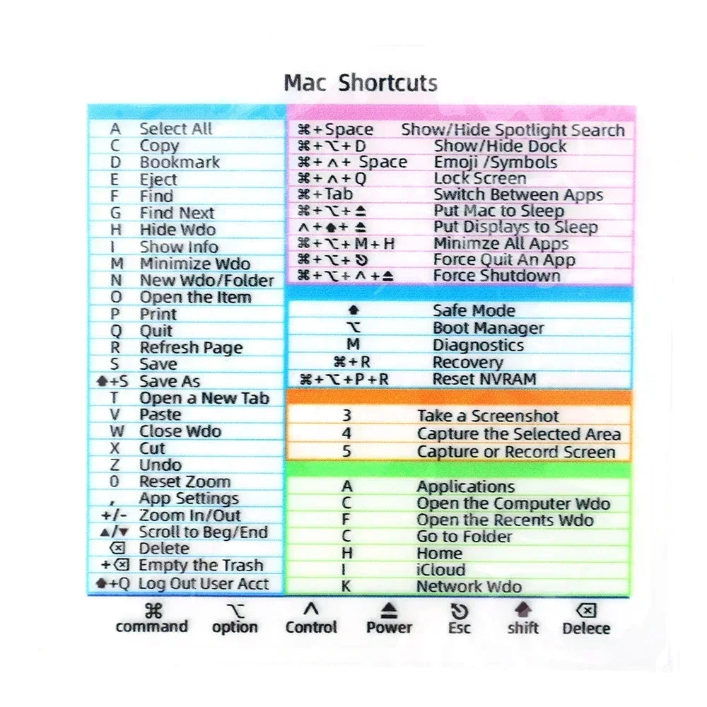 Shortcuts Sticker for Mac OS System 2024 New Shortcut Key Sticker for 13-16" Macbook Pro 13 /Air 13 Windows Word Excel Decal